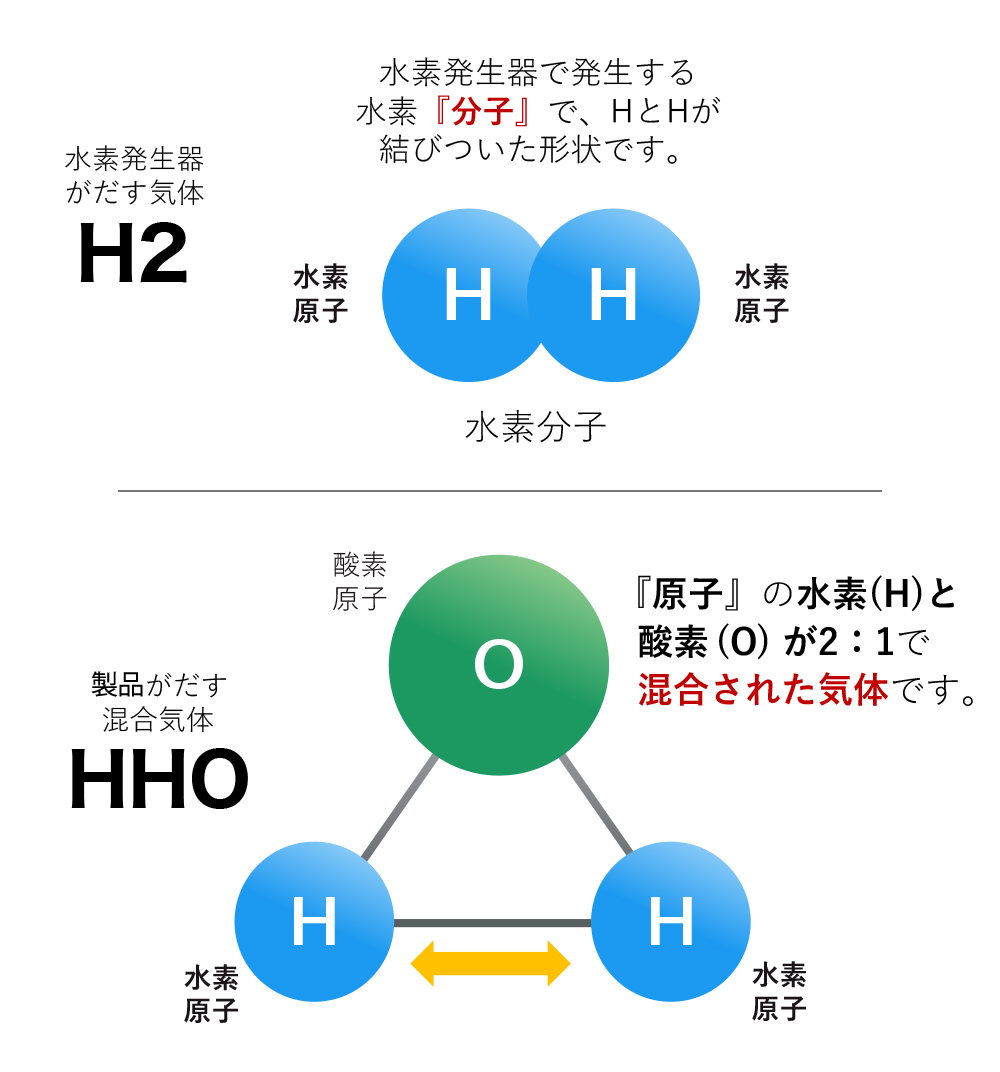 水素と新しい水素酸素の違い